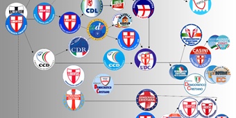 Significato e ruolo della presenza centrista