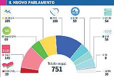 Dopo il voto europeo avviare il cambiamento